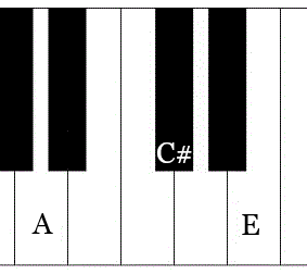 a major chord on piano