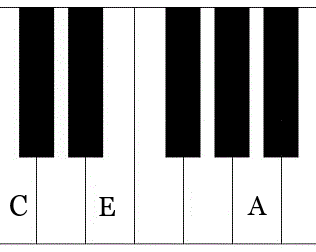 A minor chord on piano