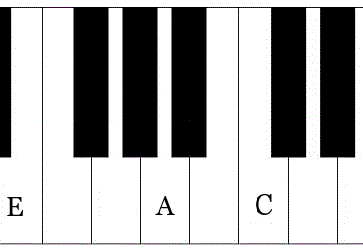 A minor chord on piano