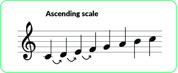 ascending scale