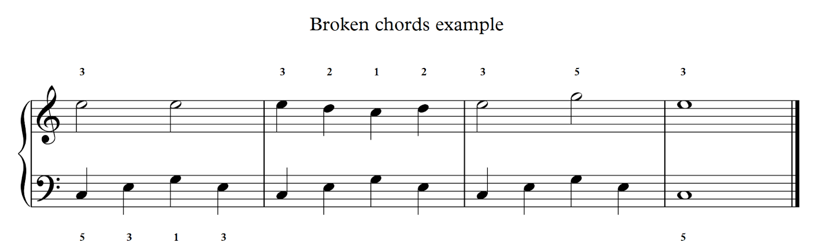 C, E, G, E pop pattern