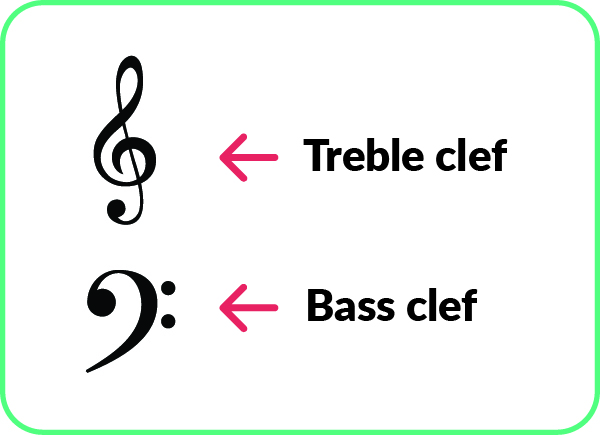 piano notes: trebl and bass clefs