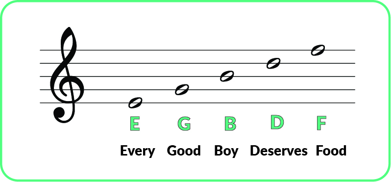 note recognition