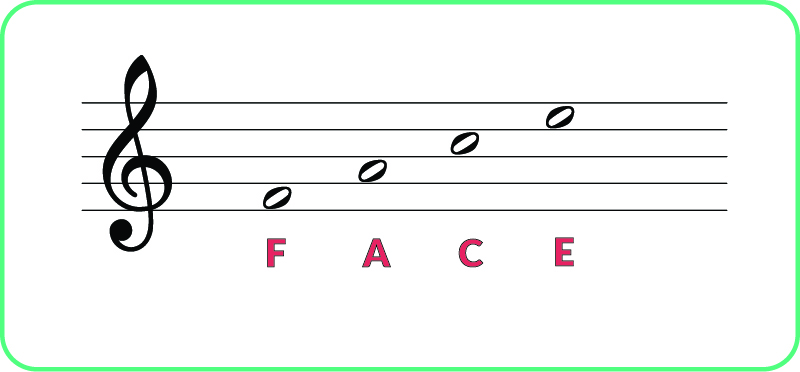 note recognition