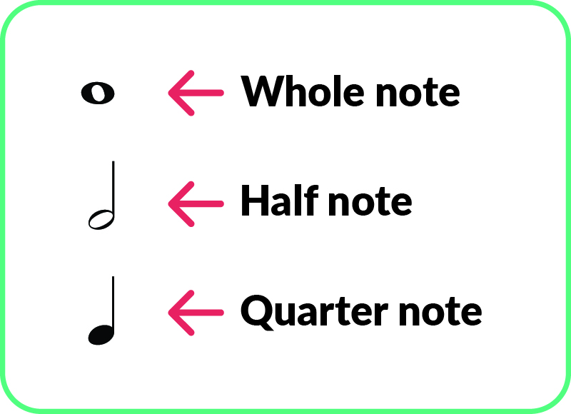 piano notes