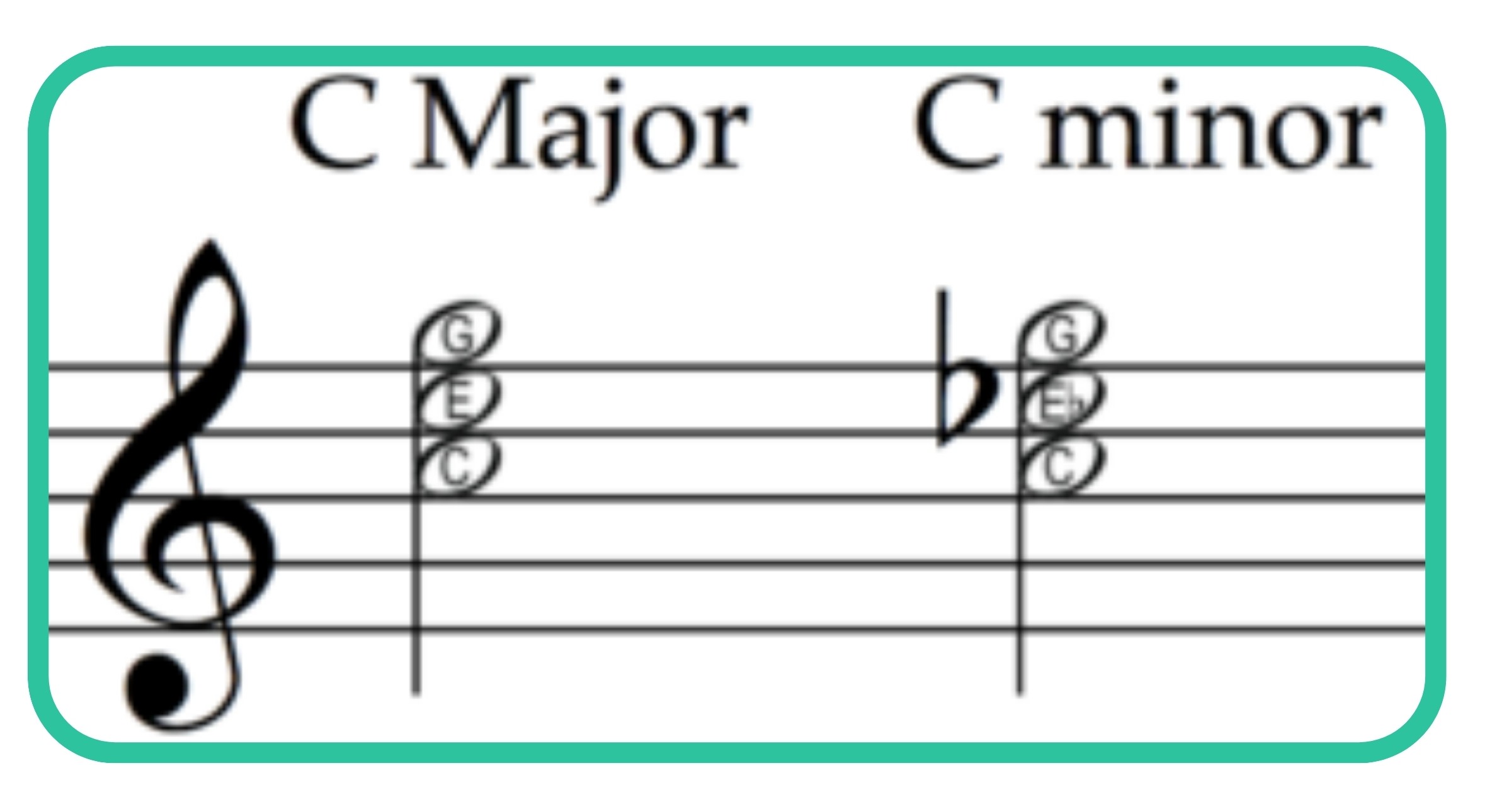 C major and minor chords