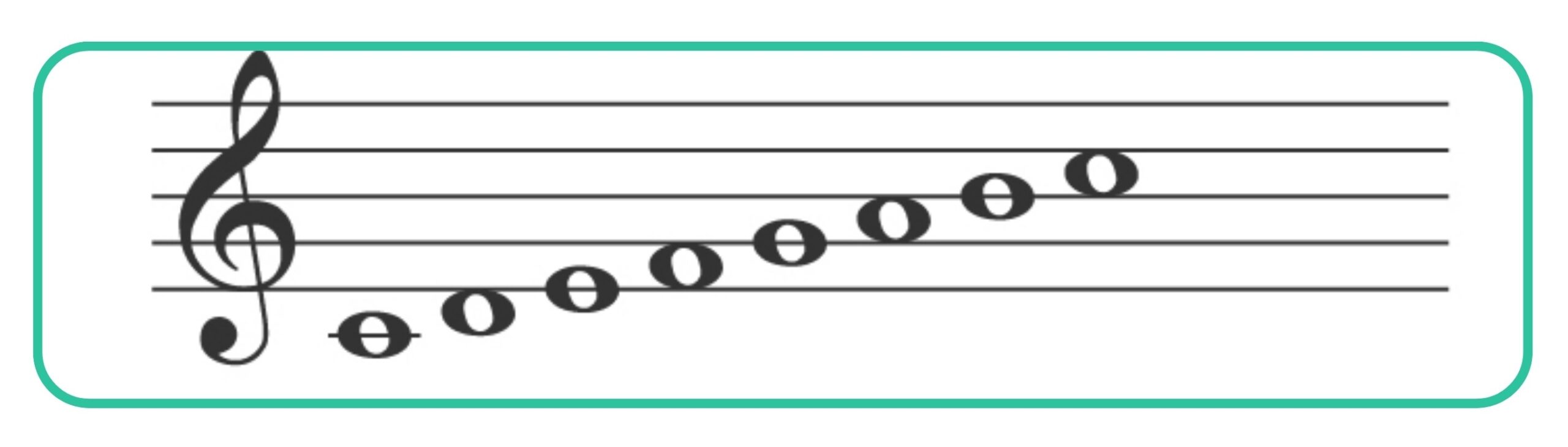 Major scales