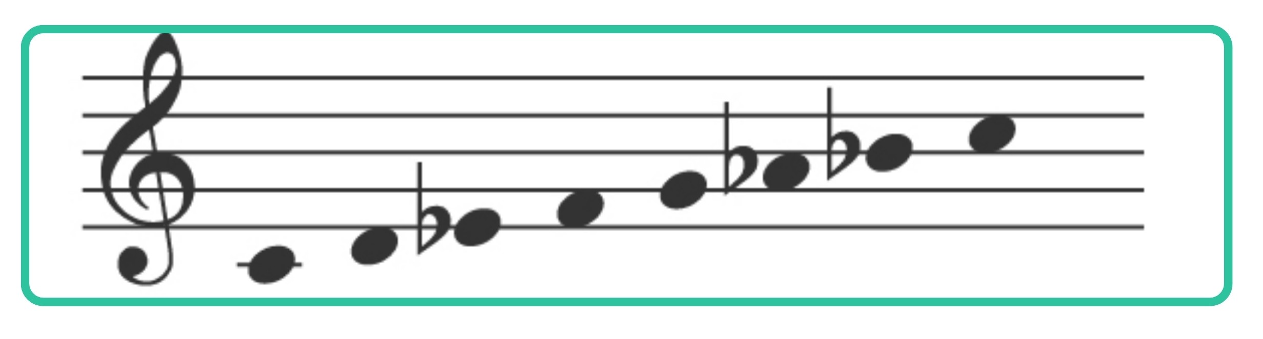Minor scales