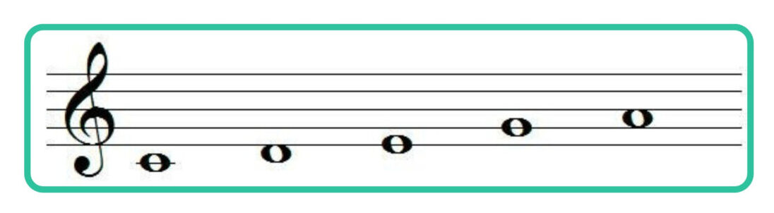 Major pentatonic scales