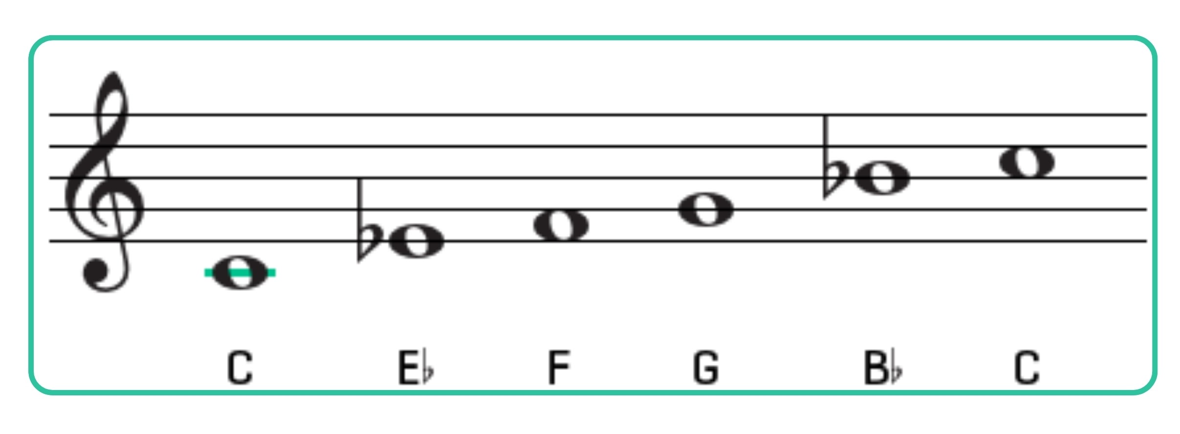Minor pentatonic scales