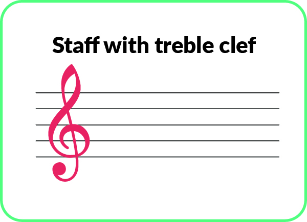 piano notes:the staff with treble clef