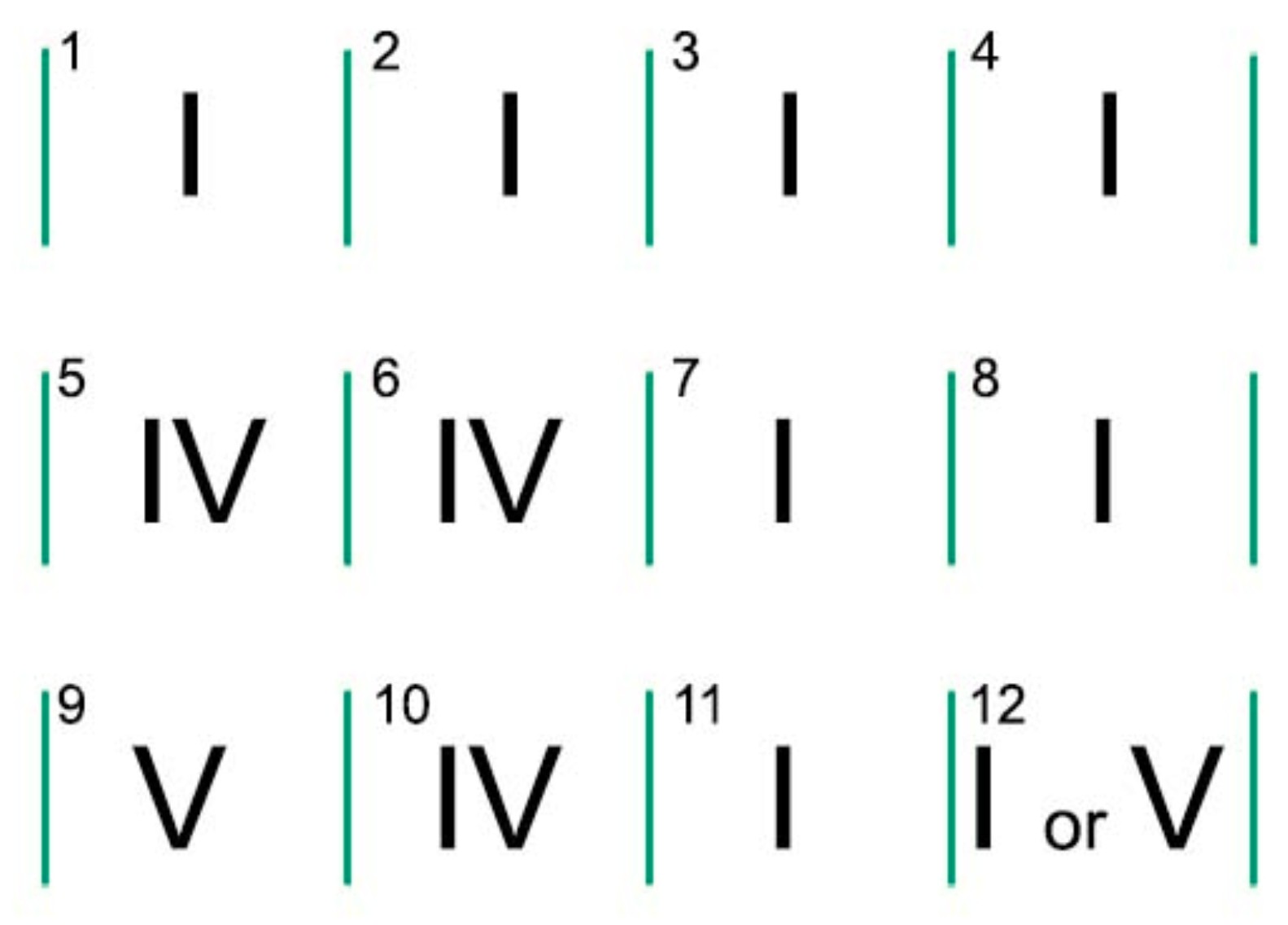 12 bar blues chord progression