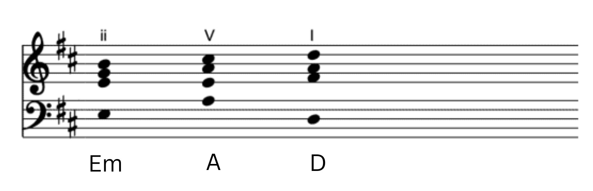 ii-V-I chord progression