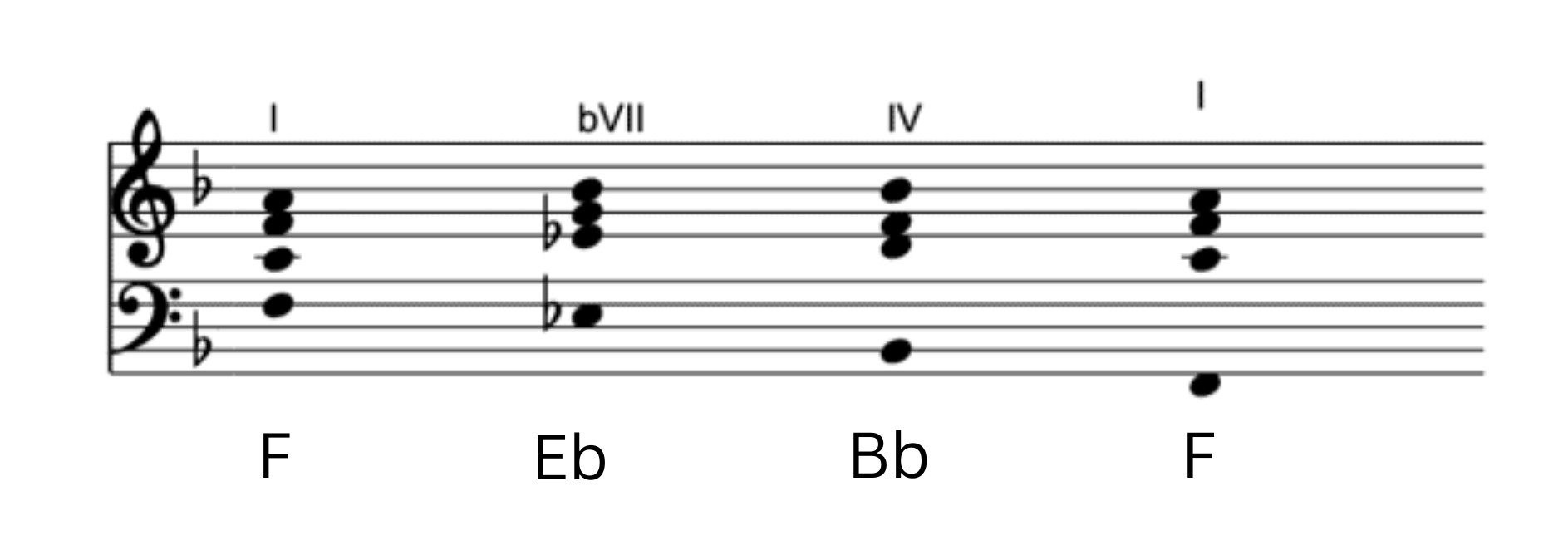 I–bVII–IV–I chord progression
