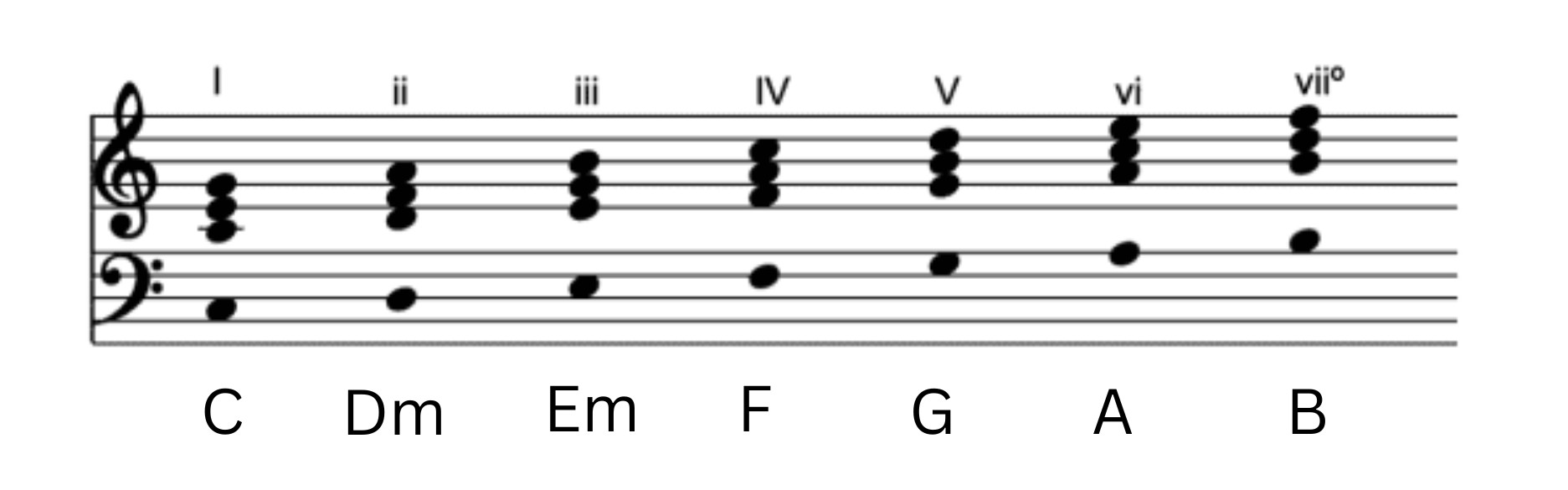 Chord progression work