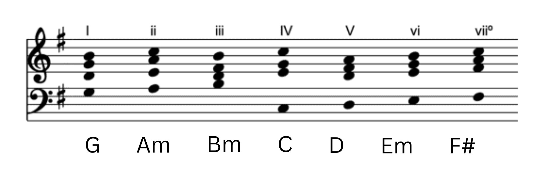 Chord progression work
