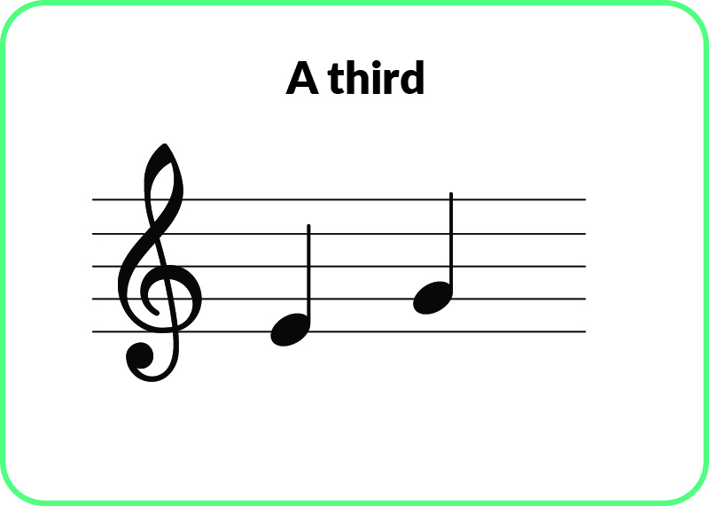 piano notes: A third