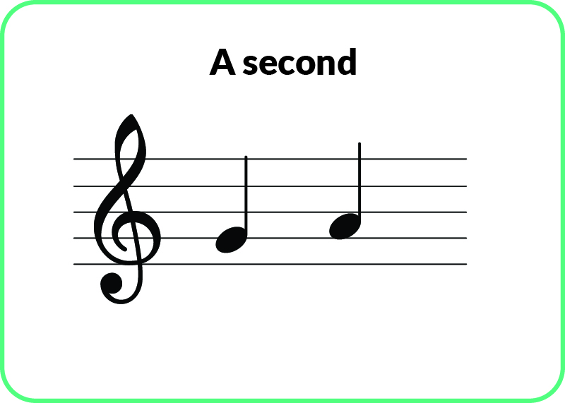 piano notes: A second