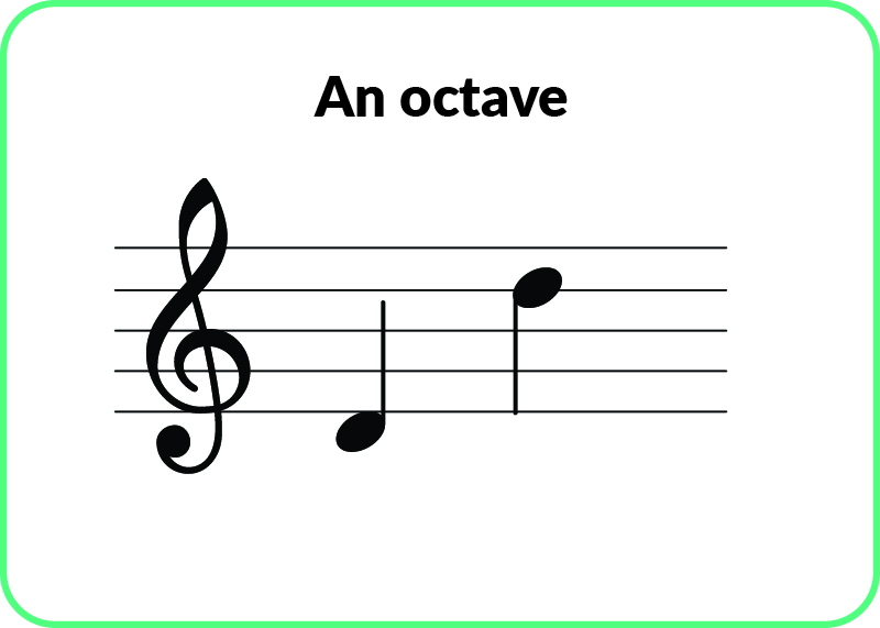 An octave