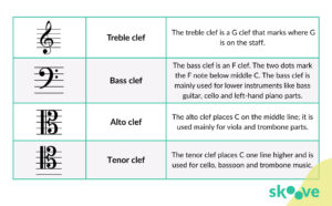 clefs - comparison table 