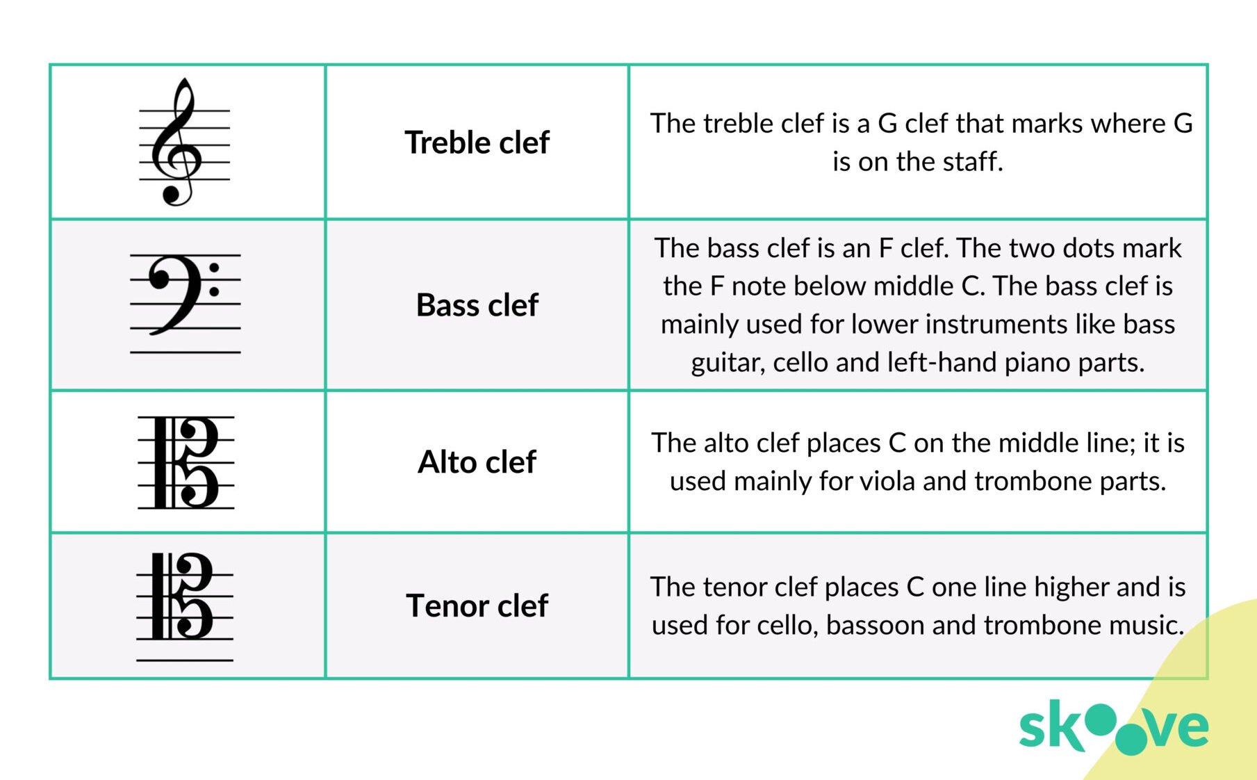 Alto Clef Notes On Staff Chart