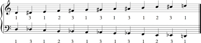 Chromatic scales fingering