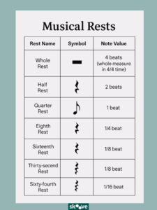 rests and symbols