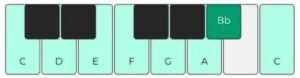 c mixolydian scale