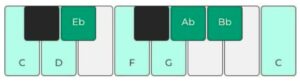c aeolian scale