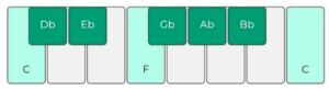 c locrian scale