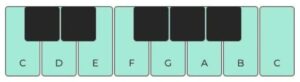 c ionian scale
