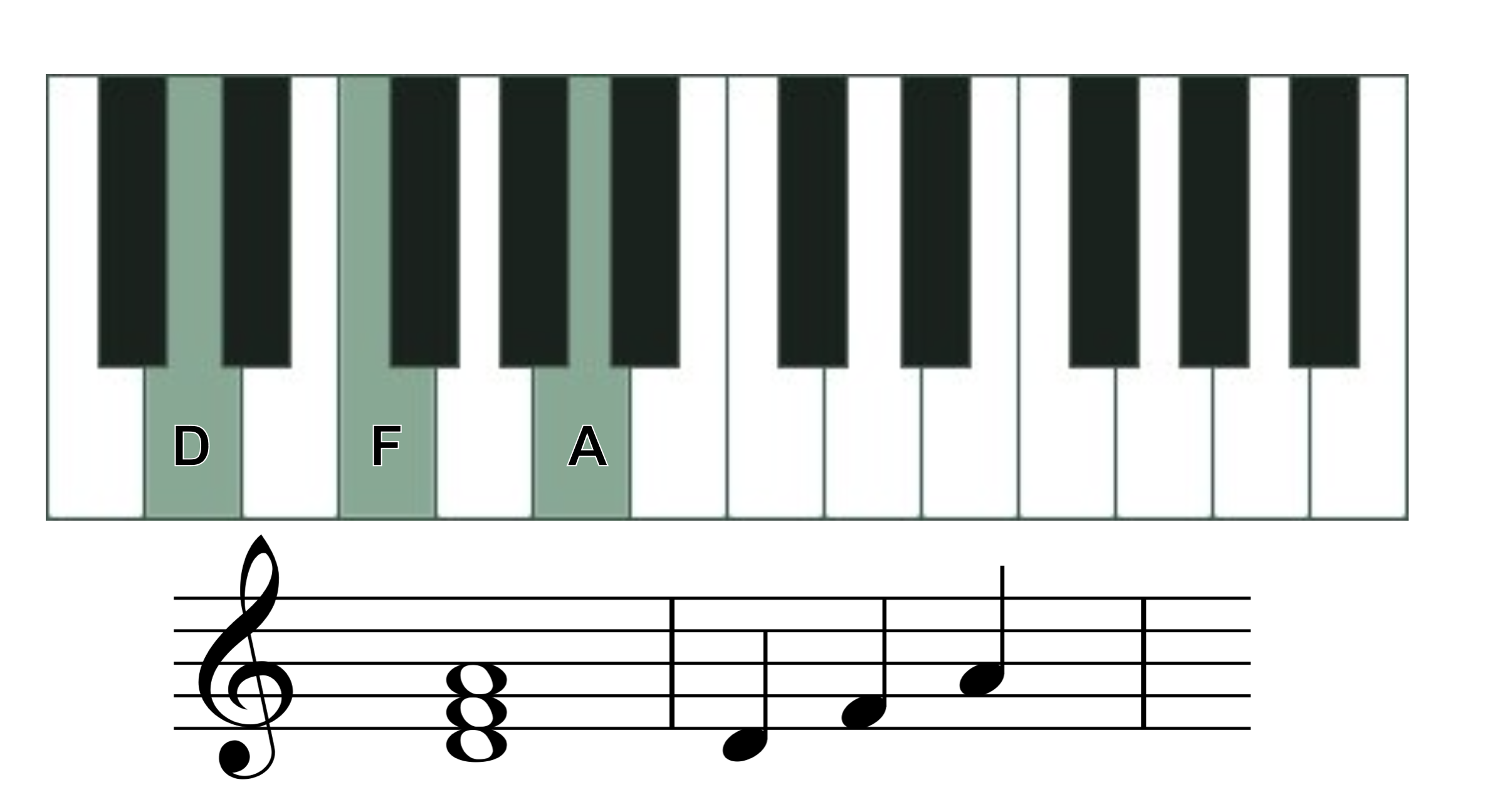 d minor chord 