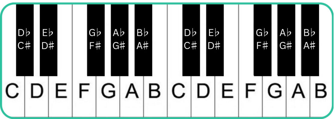 keyboard diagram
