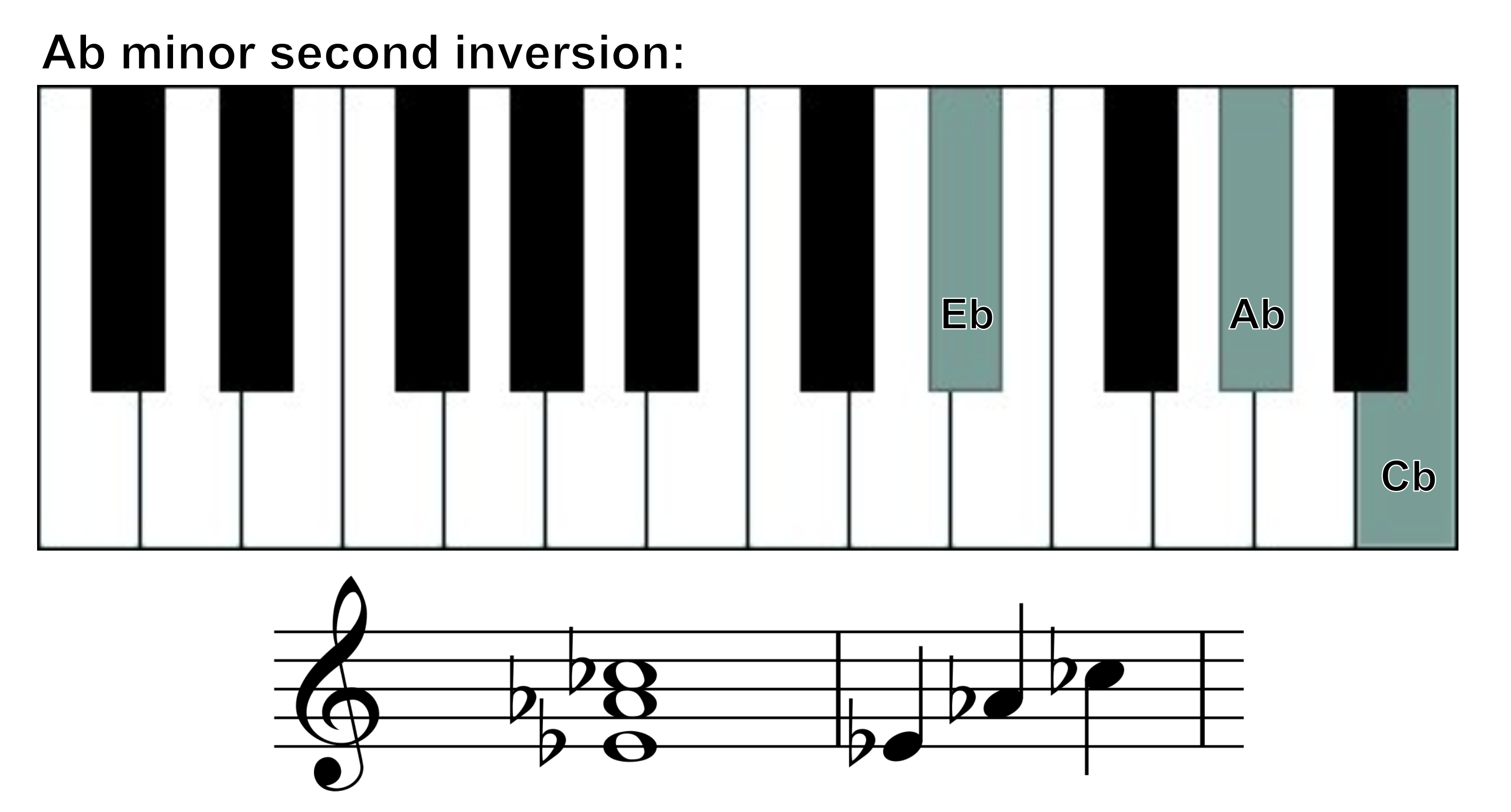 Abm 2nd inversion