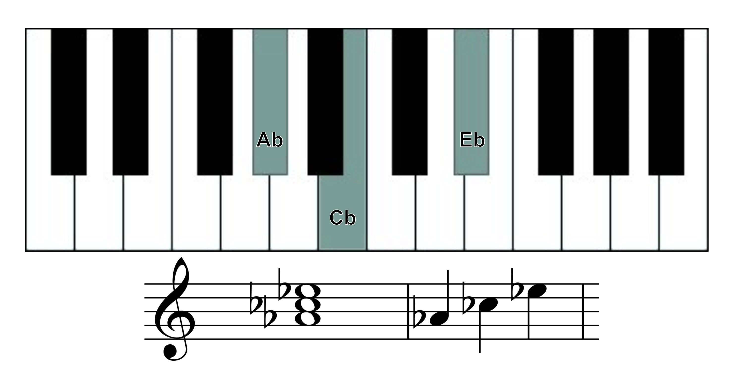 Abm piano chord
