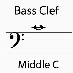 Bass Clef, middle C