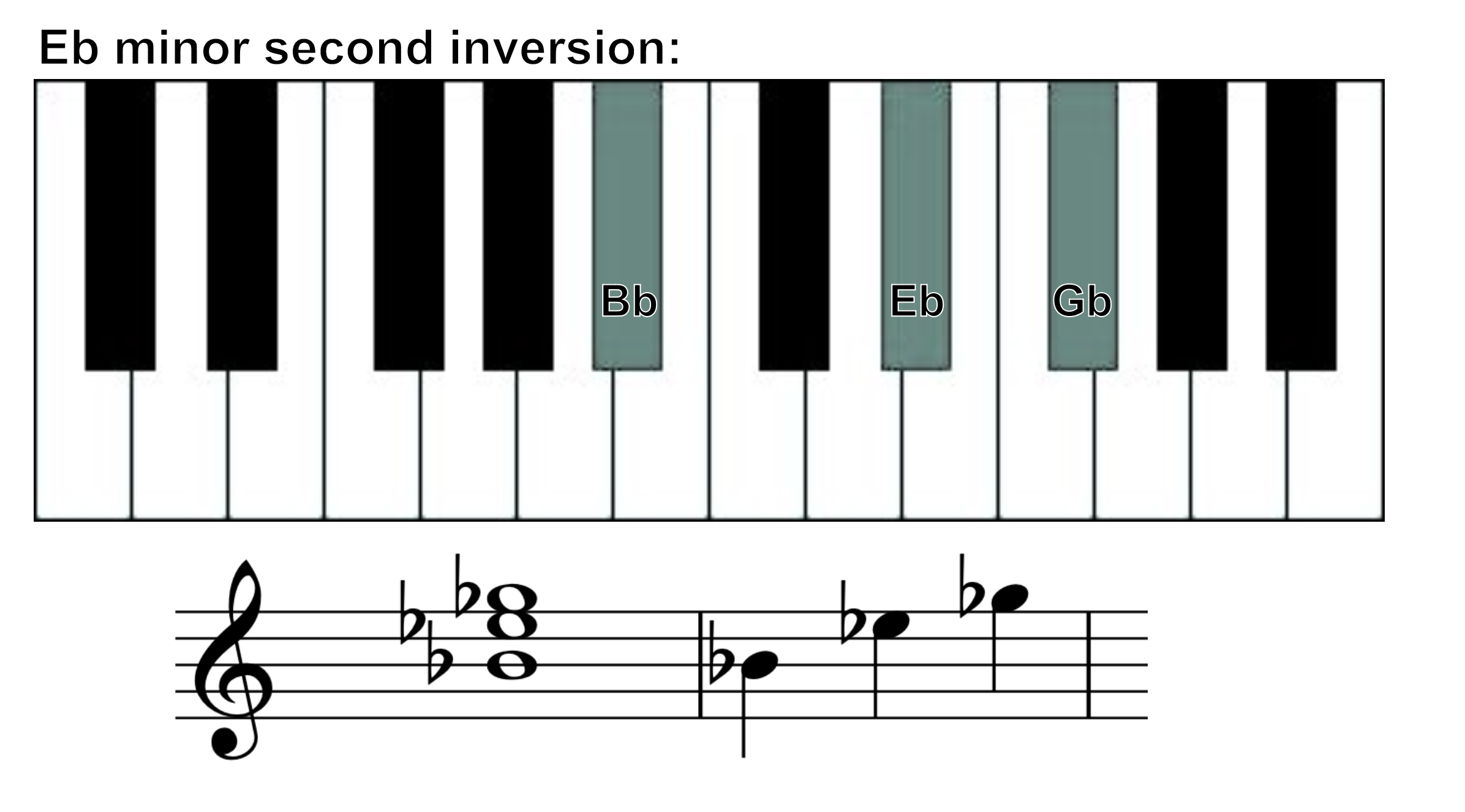 Ebm second inversion 