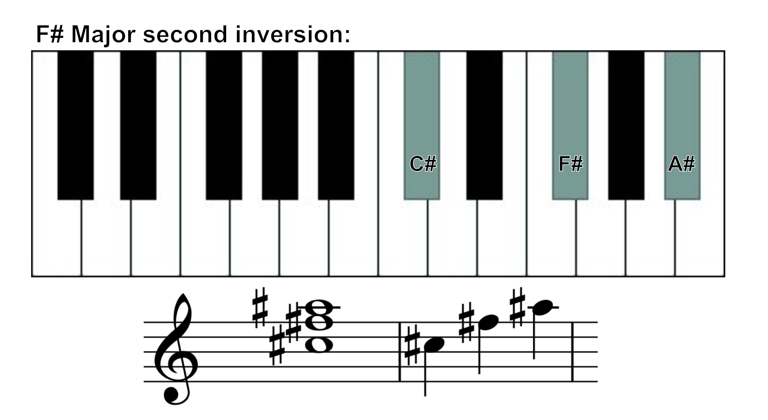 F sharp major second inversion