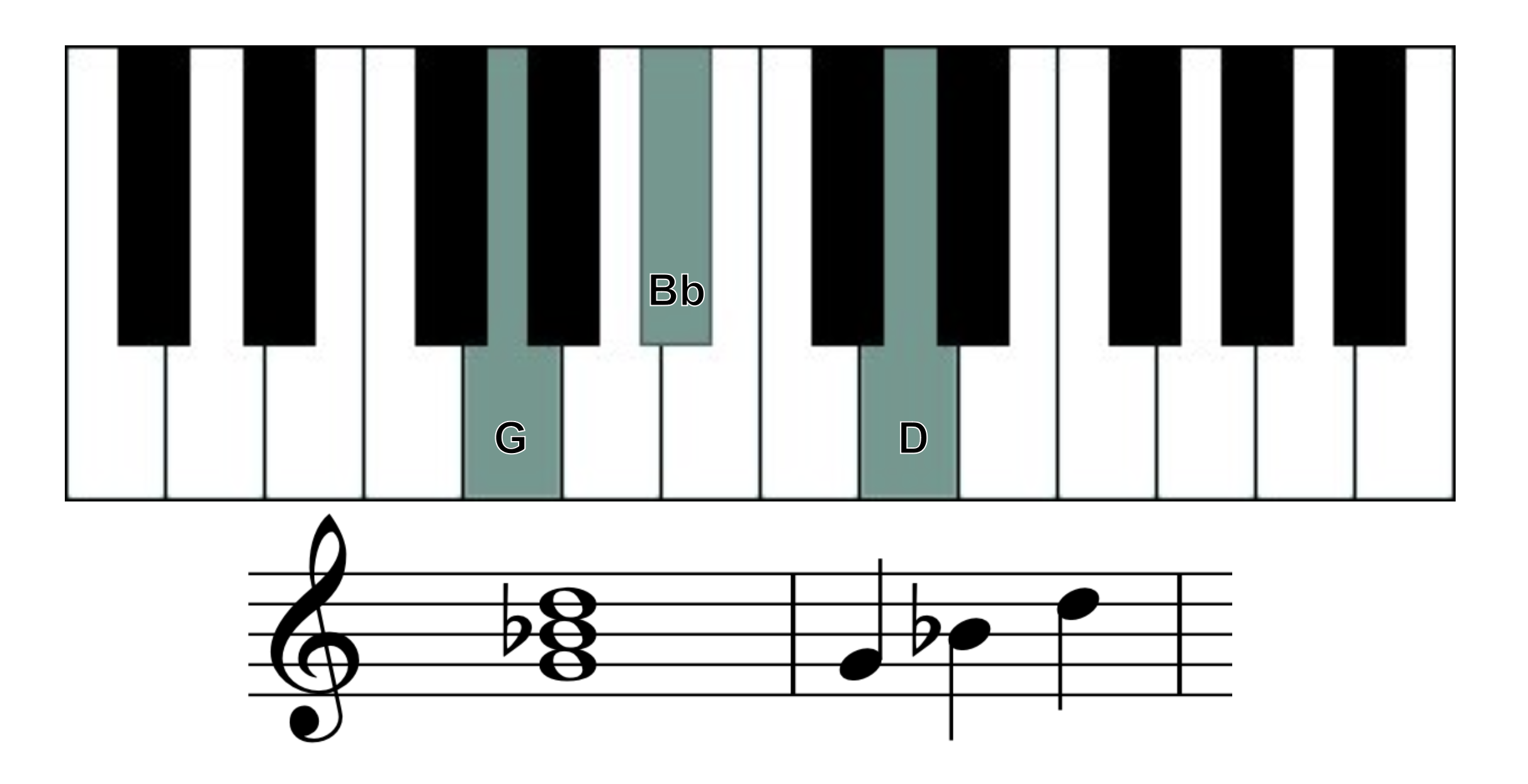 g minor chord