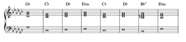 Hallelujah chord progression