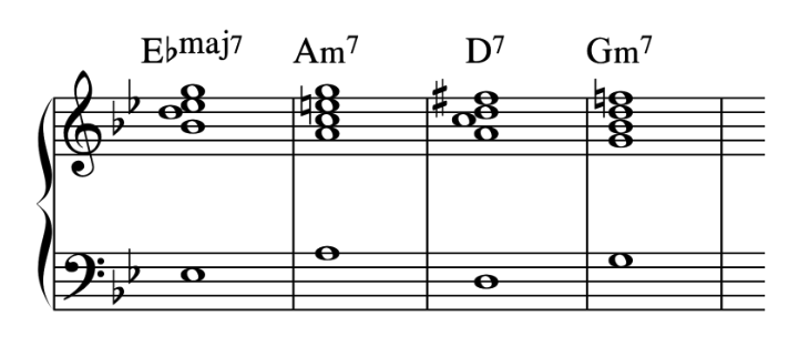sad progressions VI^7 - ii7 - V7 - i7 