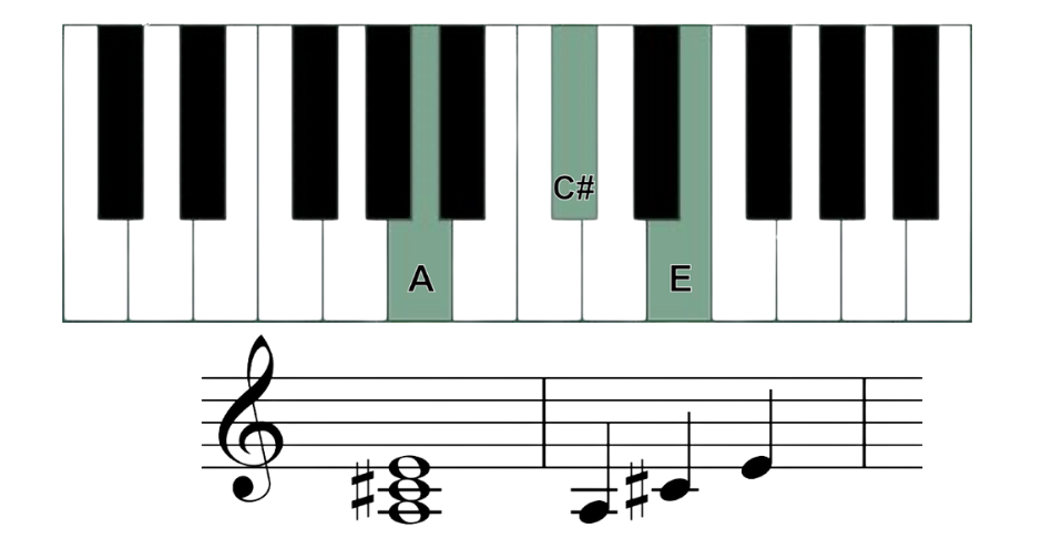 a major chord