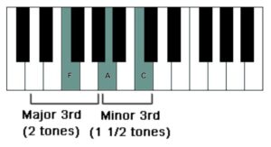 F major chord in root position