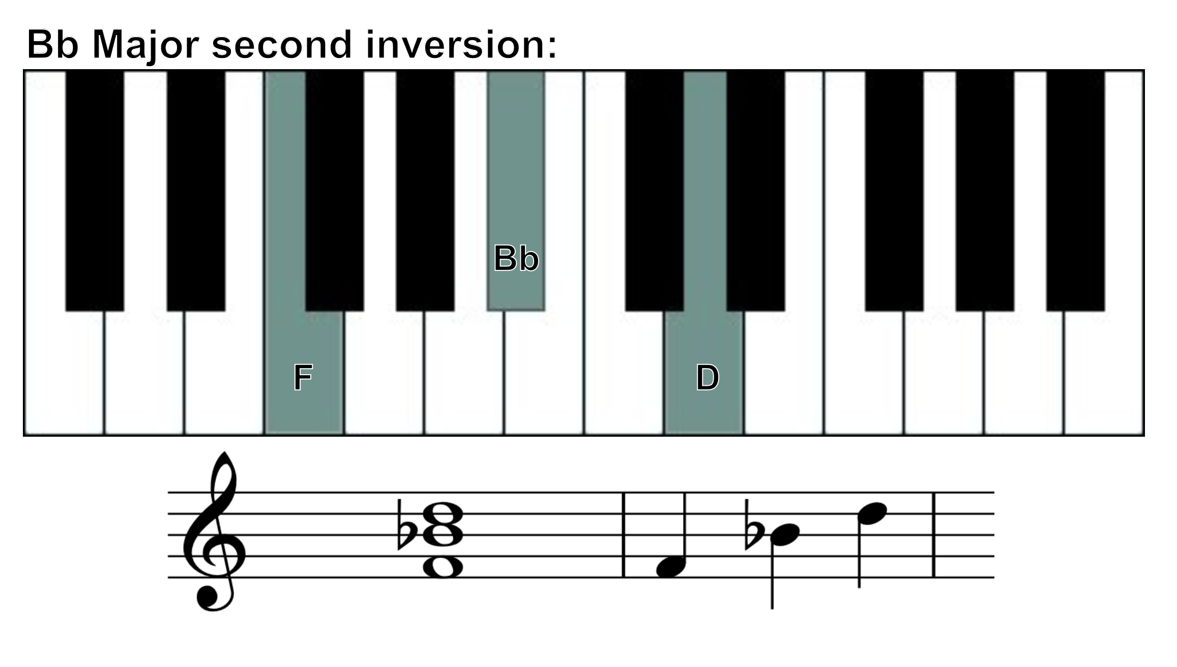 second inversion of B flat major