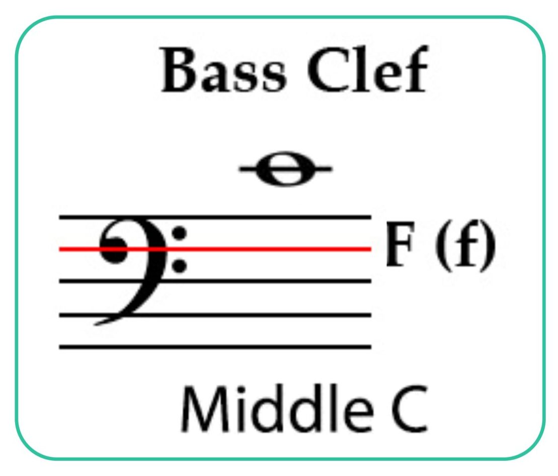 bass clef