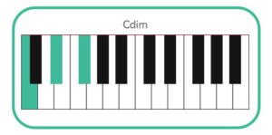 Beginner piano chords guide for quick learning | Skoove