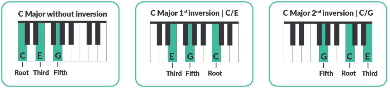 chord inversions