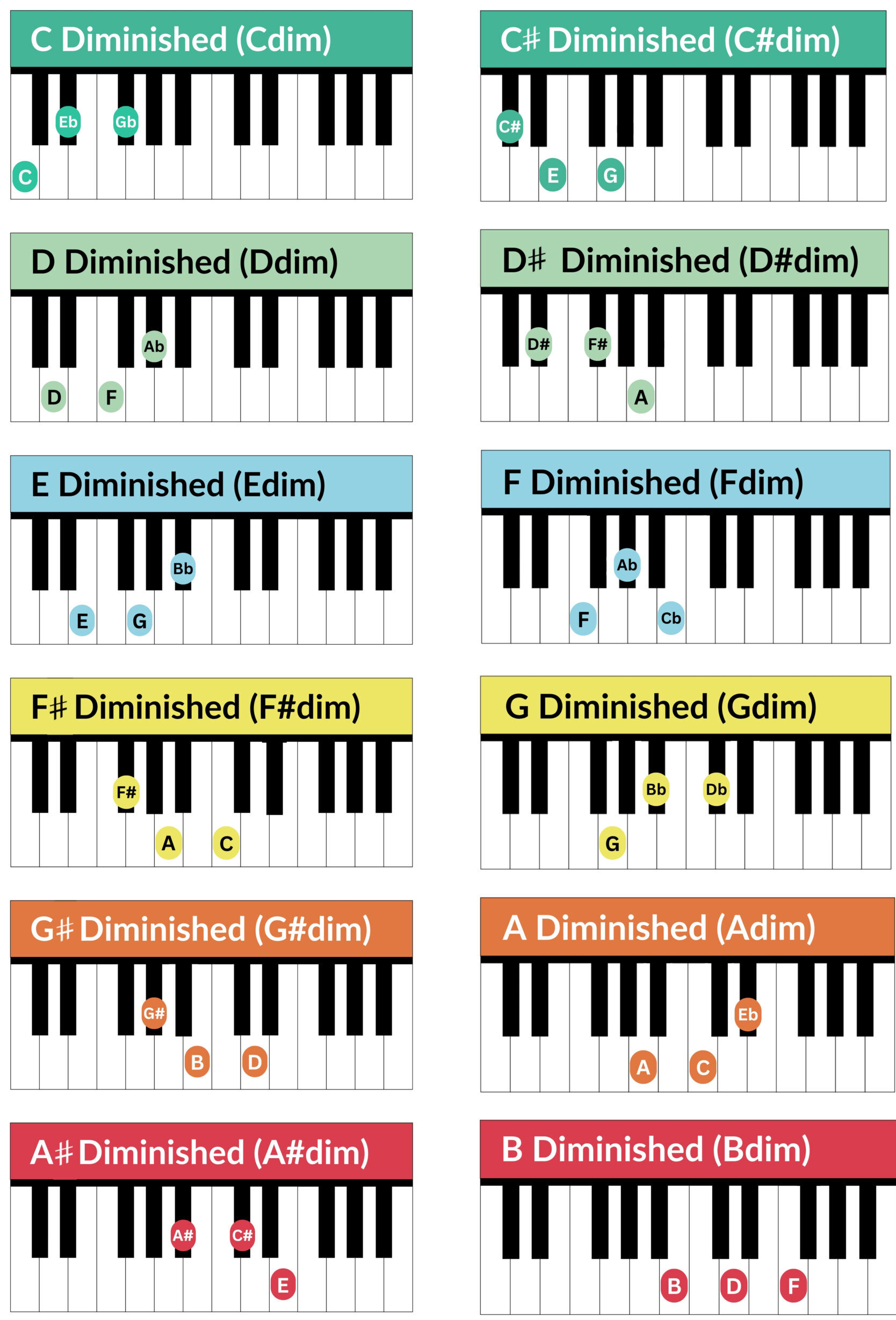 diminished chords