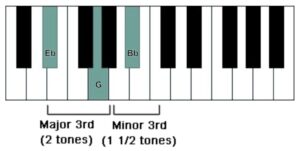 Eb major chord in root position