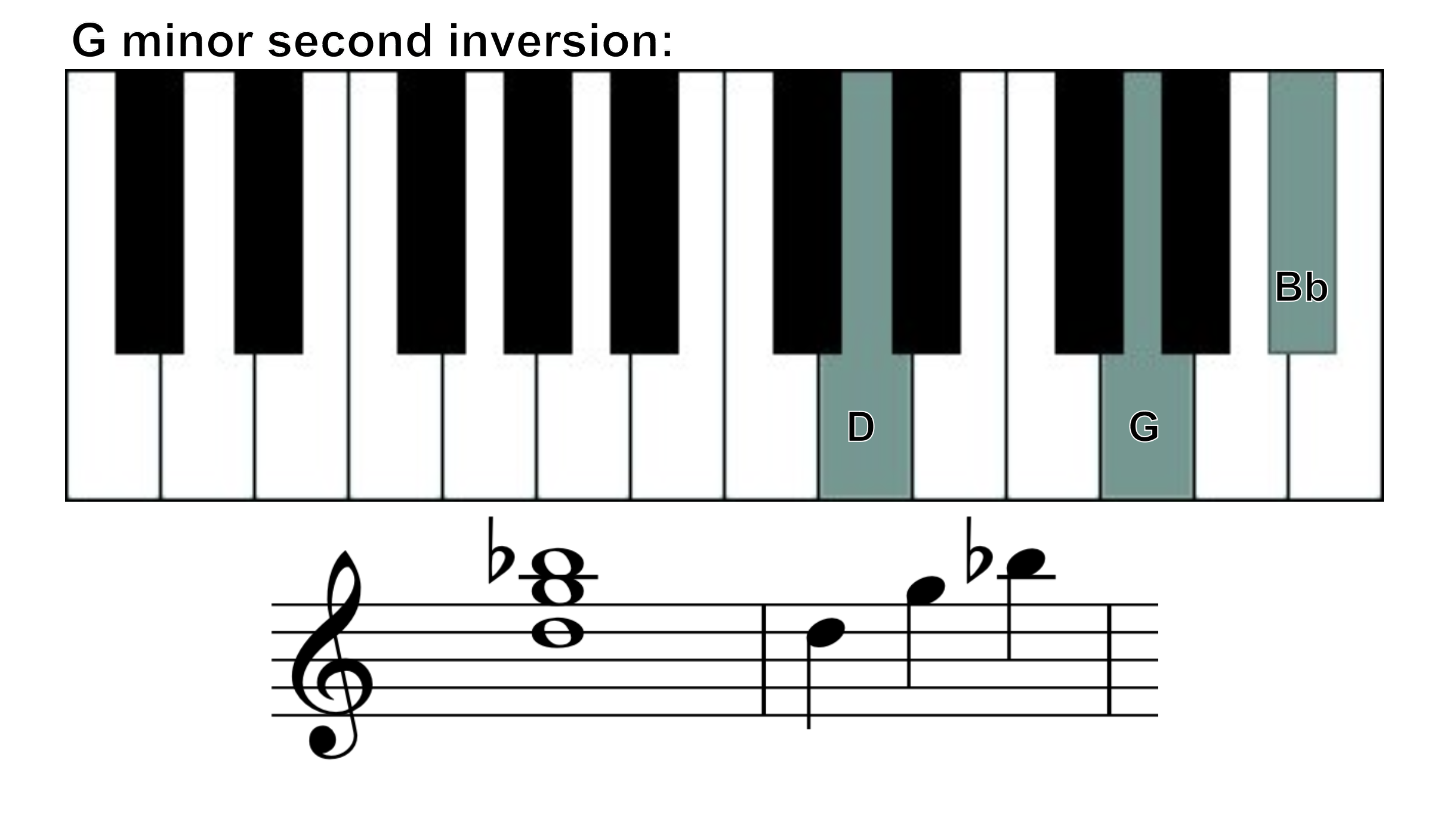g minor 2nd inversion